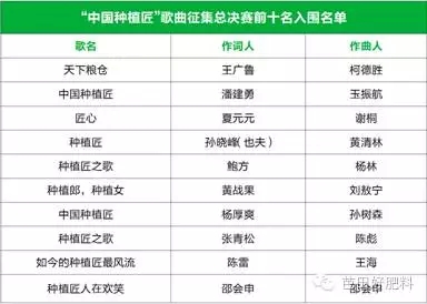“中国种植匠”歌曲征集总决赛前十名入围名单.jpg